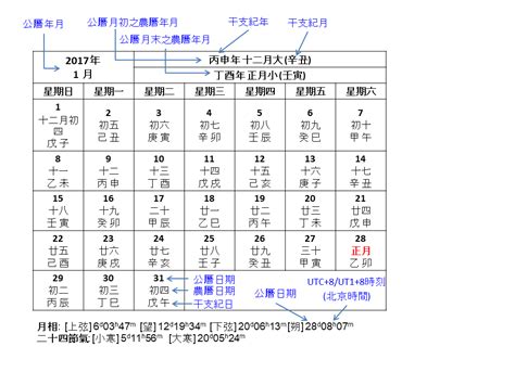 癸月是幾月|公曆和農曆日期對照(公元前722年—公元2200年)